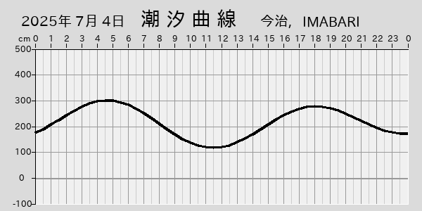 描画しないとき、「推算」の後「更新」すると再描画する場合があります。 