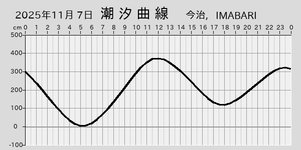 描画しないとき、「推算」の後「更新」すると再描画する場合があります。 