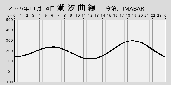 描画しないとき、「推算」の後「更新」すると再描画する場合があります。 