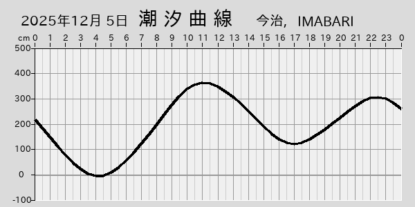 描画しないとき、「推算」の後「更新」すると再描画する場合があります。 