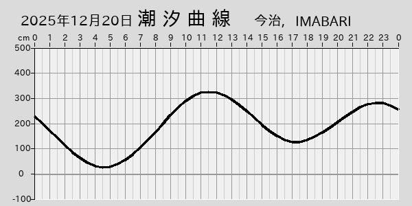 描画しないとき、「推算」の後「更新」すると再描画する場合があります。 