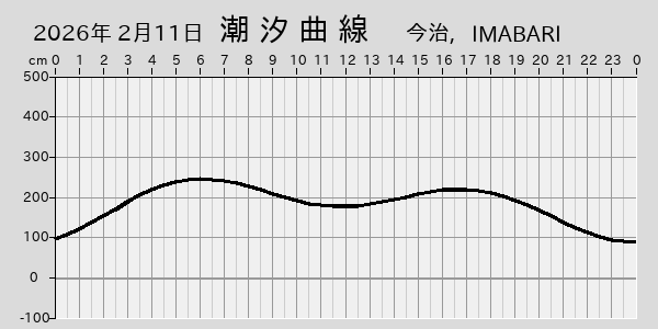 描画しないとき、「推算」の後「更新」すると再描画する場合があります。 