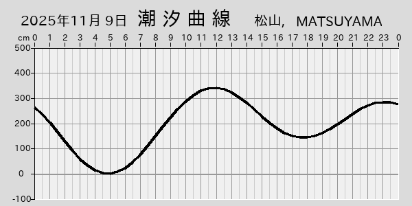 描画しないとき、「推算」の後「更新」すると再描画する場合があります。 