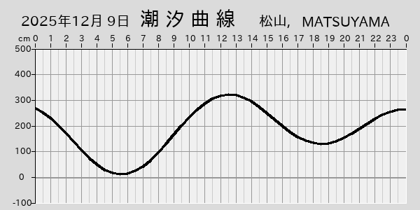 描画しないとき、「推算」の後「更新」すると再描画する場合があります。 