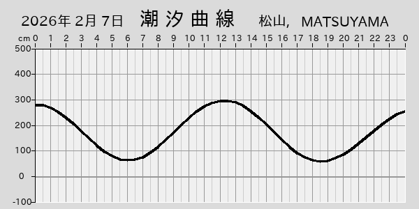 描画しないとき、「推算」の後「更新」すると再描画する場合があります。 