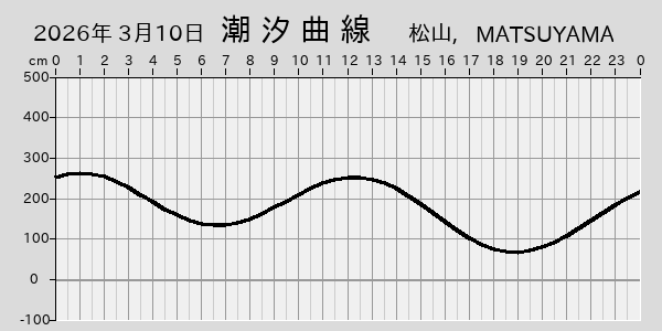 描画しないとき、「推算」の後「更新」すると再描画する場合があります。 