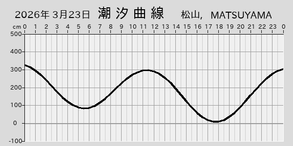 描画しないとき、「推算」の後「更新」すると再描画する場合があります。 