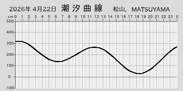 描画しないとき、「推算」の後「更新」すると再描画する場合があります。 