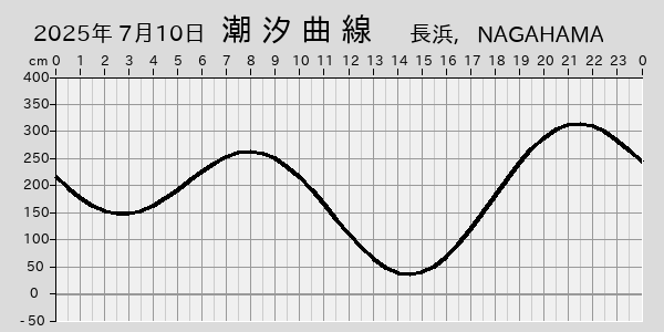 描画しないとき、「推算」の後「更新」すると再描画する場合があります。 