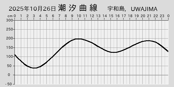 描画しないとき、「推算」の後「更新」すると再描画する場合があります。