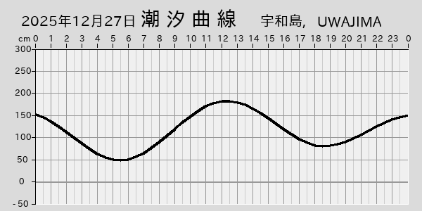 描画しないとき、「推算」の後「更新」すると再描画する場合があります。 