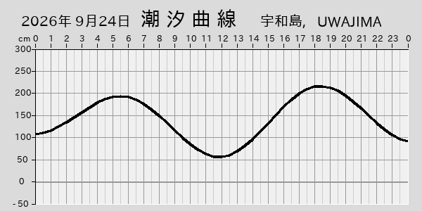描画しないとき、「推算」の後「更新」すると再描画する場合があります。 