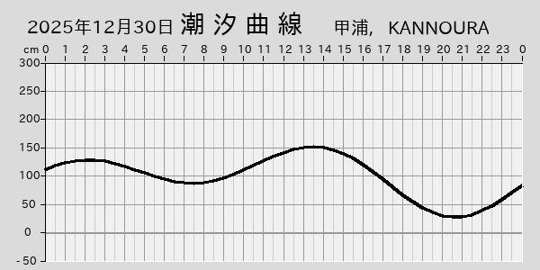 描画しないとき、「推算」の後「更新」すると再描画する場合があります。 