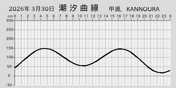 描画しないとき、「推算」の後「更新」すると再描画する場合があります。 