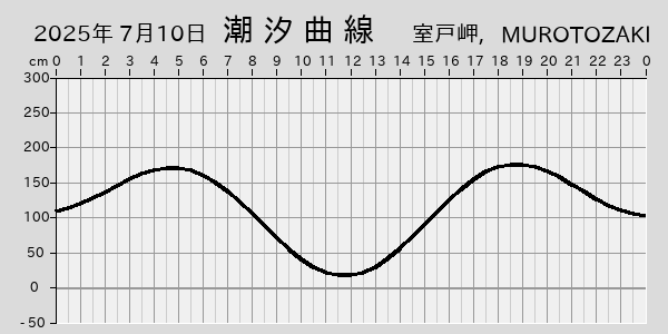 描画しないとき、「推算」の後「更新」すると再描画する場合があります。 