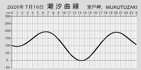 描画しないとき、「推算」の後「更新」すると再描画する場合があります。 