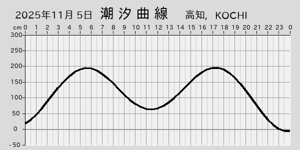 描画しないとき、「推算」の後「更新」すると再描画する場合があります。 