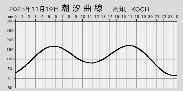 描画しないとき、「推算」の後「更新」すると再描画する場合があります。 