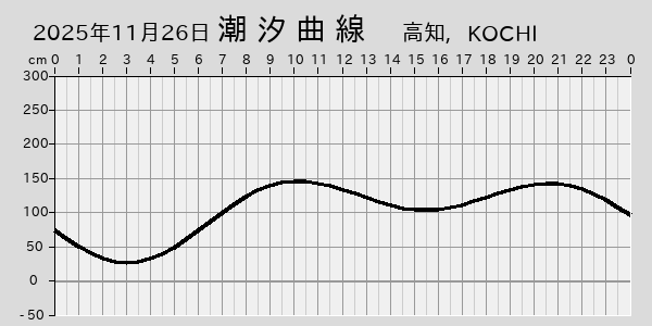描画しないとき、「推算」の後「更新」すると再描画する場合があります。 