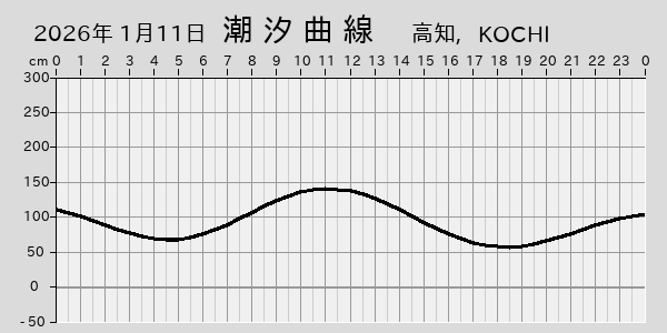 描画しないとき、「推算」の後「更新」すると再描画する場合があります。 