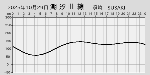 描画しないとき、「推算」の後「更新」すると再描画する場合があります。