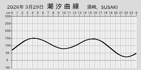 描画しないとき、「推算」の後「更新」すると再描画する場合があります。 