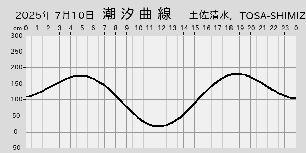描画しないとき、「推算」の後「更新」すると再描画する場合があります。 