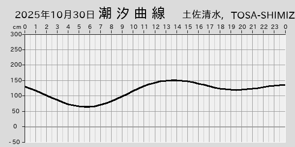 描画しないとき、「推算」の後「更新」すると再描画する場合があります。