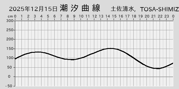 描画しないとき、「推算」の後「更新」すると再描画する場合があります。 