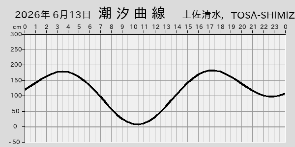 描画しないとき、「推算」の後「更新」すると再描画する場合があります。 