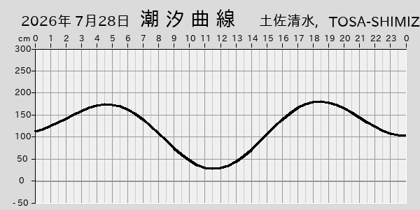 描画しないとき、「推算」の後「更新」すると再描画する場合があります。 