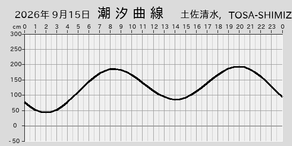描画しないとき、「推算」の後「更新」すると再描画する場合があります。 