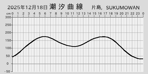 描画しないとき、「推算」の後「更新」すると再描画する場合があります。 