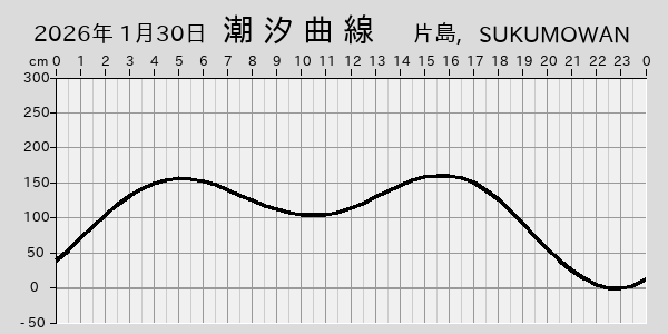 描画しないとき、「推算」の後「更新」すると再描画する場合があります。 