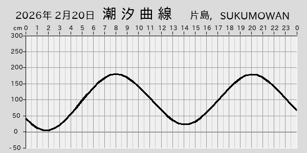 描画しないとき、「推算」の後「更新」すると再描画する場合があります。 