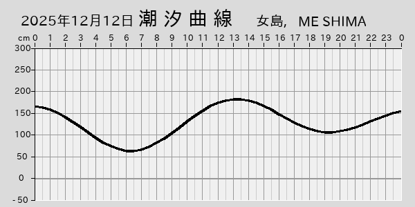 描画しないとき、「推算」の後「更新」すると再描画する場合があります。 