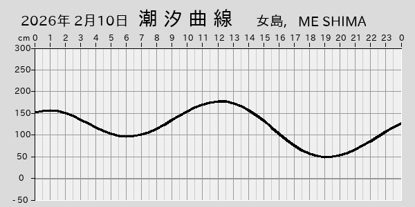 描画しないとき、「推算」の後「更新」すると再描画する場合があります。 