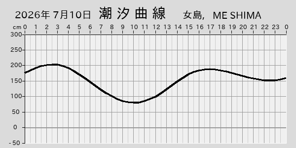 描画しないとき、「推算」の後「更新」すると再描画する場合があります。 