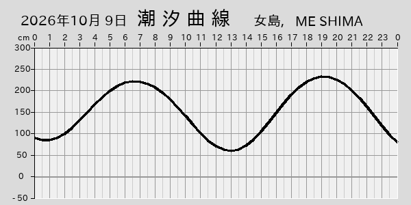 描画しないとき、「推算」の後「更新」すると再描画する場合があります。 