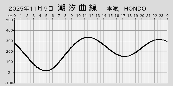 描画しないとき、「推算」の後「更新」すると再描画する場合があります。 