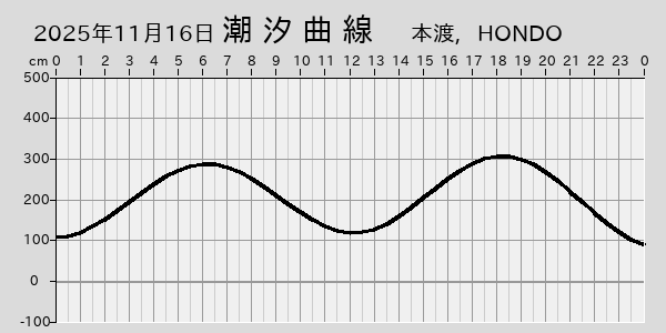 描画しないとき、「推算」の後「更新」すると再描画する場合があります。 