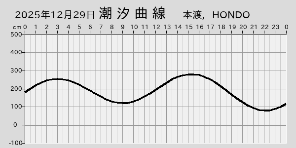 描画しないとき、「推算」の後「更新」すると再描画する場合があります。 
