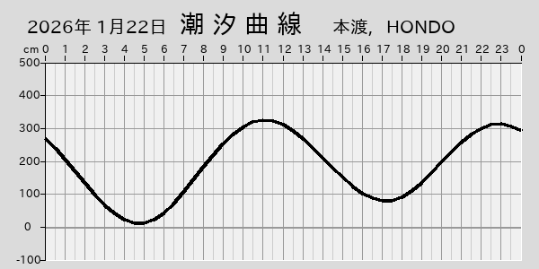 描画しないとき、「推算」の後「更新」すると再描画する場合があります。 