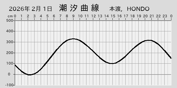 描画しないとき、「推算」の後「更新」すると再描画する場合があります。 