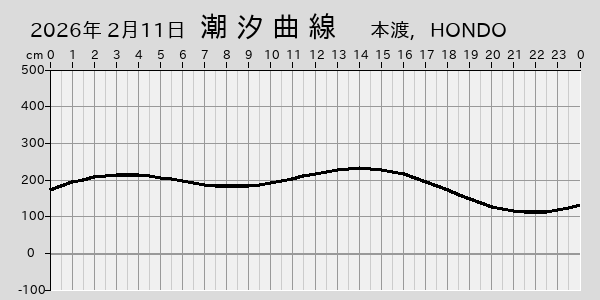 描画しないとき、「推算」の後「更新」すると再描画する場合があります。 