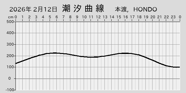 描画しないとき、「推算」の後「更新」すると再描画する場合があります。 