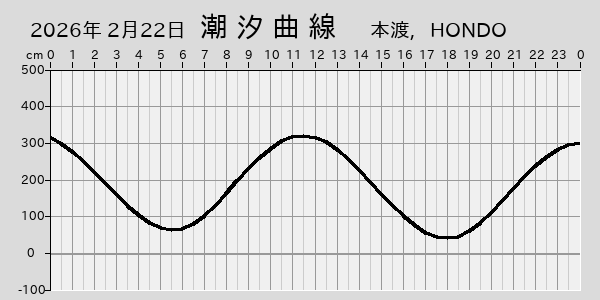 描画しないとき、「推算」の後「更新」すると再描画する場合があります。 