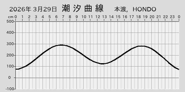 描画しないとき、「推算」の後「更新」すると再描画する場合があります。 