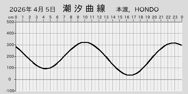 描画しないとき、「推算」の後「更新」すると再描画する場合があります。 