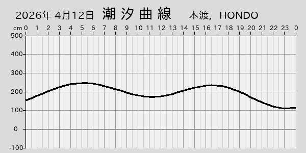 描画しないとき、「推算」の後「更新」すると再描画する場合があります。 